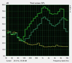 Pink Noise speaker test