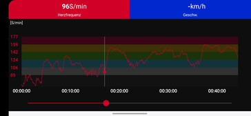 Monitoraggio della frequenza cardiaca con la fascia toracica Polar H10