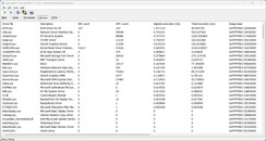 Driver classificati in base al tempo di esecuzione più lungo