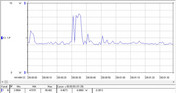 Consumo energetico in idle