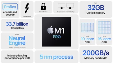 Apple M1 Pro SoC specifiche. (Fonte: Apple)
