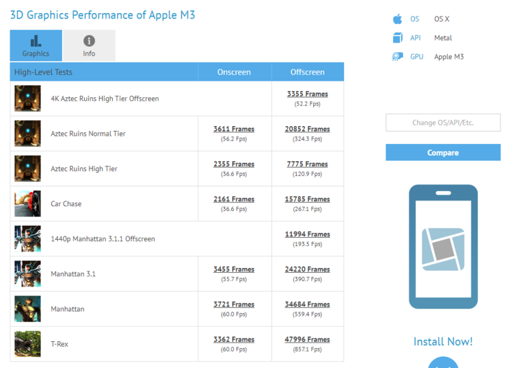 Applem3 su GFXBench. (Fonte : GFXBench)