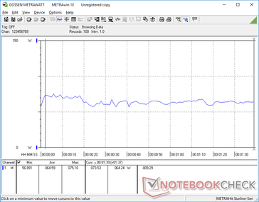 Consumo energetico leggermente superiore durante i primi 20 secondi di 3DMark 06