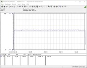 Consumo energetico (FurMark PT 100%)