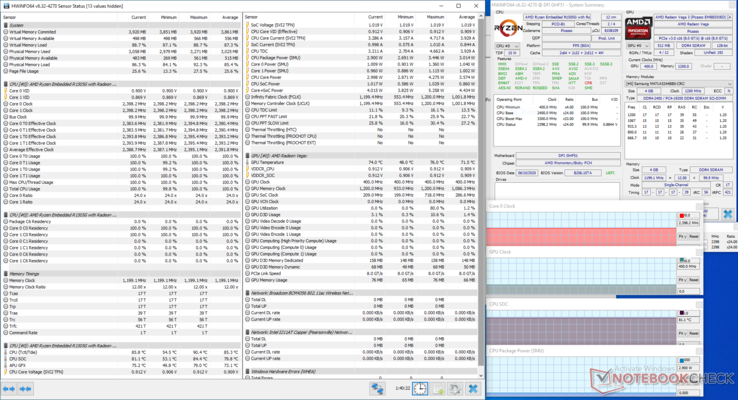 Prime95 Stress Test