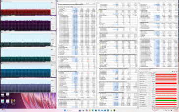 Cyberpunk 2077 stress (modalità Performance)