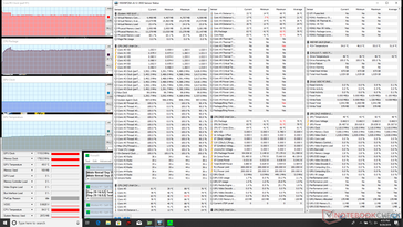 Prime95 stress (Modalità Turbo Fan)