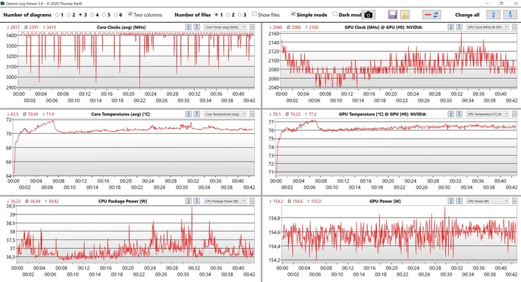 Dati CPU/GPU Witcher 3 Impostazioni Ultra