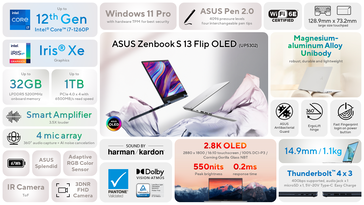 Specifiche Asus Zenbook S 13 Flip OLED. (Fonte: Asus)