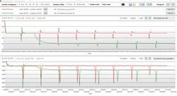 Analisi del log Cinebench loop: le prestazioni calano dopo aver scollegato il cavo di alimentazione