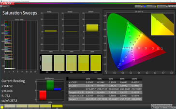 Saturazione (Modalità: Broad spectrum (regolato), spazio colore target: DCI-P3)