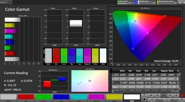 CalMAN - spazio di colore sRGB