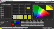 Saturation Sweeps (Modalità colore Vivid, temperatura colore Standard, gamma colore target P3)