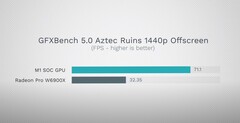 GFXBench. (Fonte: Max Tech)