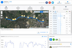 GPS BQ Aquaris VS Plus – Panoramica