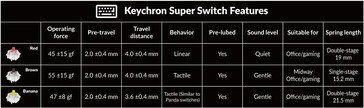 Specifiche dell'interruttore Keychron Super