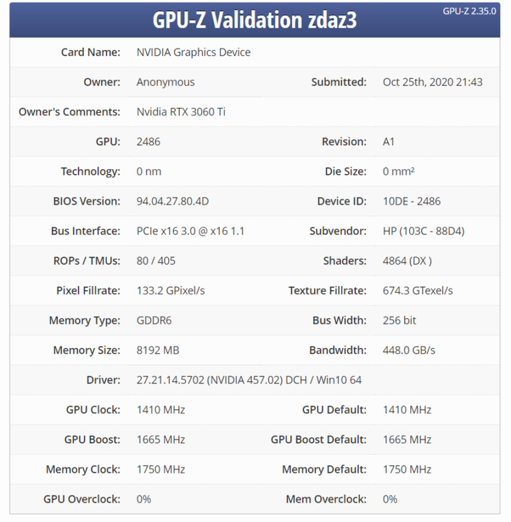 RTX 3060 Ti on GPU-Z (immagine tramite Techpowerup)