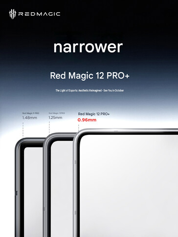 Dimensioni della cornice del 12 Pro Plus (traduzione automatica)