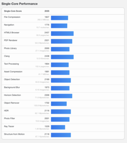 (Fonte: Geekbench)