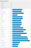 (Fonte: Geekbench)