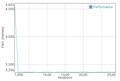 GFXBench battery test T-Rex