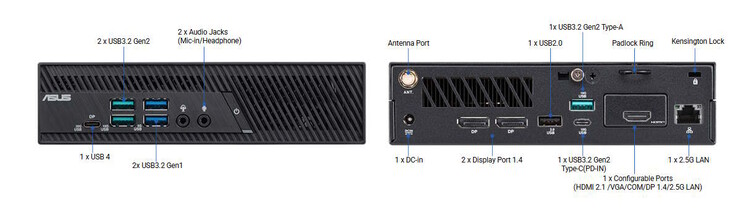 Il PC può essere configurato con una porta VGA oppure con una porta Ethernet aggiuntiva