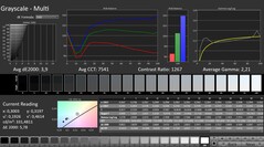 CalMAN: Scaglie grigie
