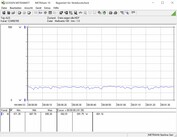 Consumo del sistema in idle