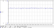 Consumo energetico con stress test simultaneo FurMark e Prime95