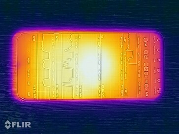Temperature di superficie: Top