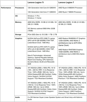 Lenovo Legion 7 e Legion 7i - Specifiche. (Fonte: Lenovo)