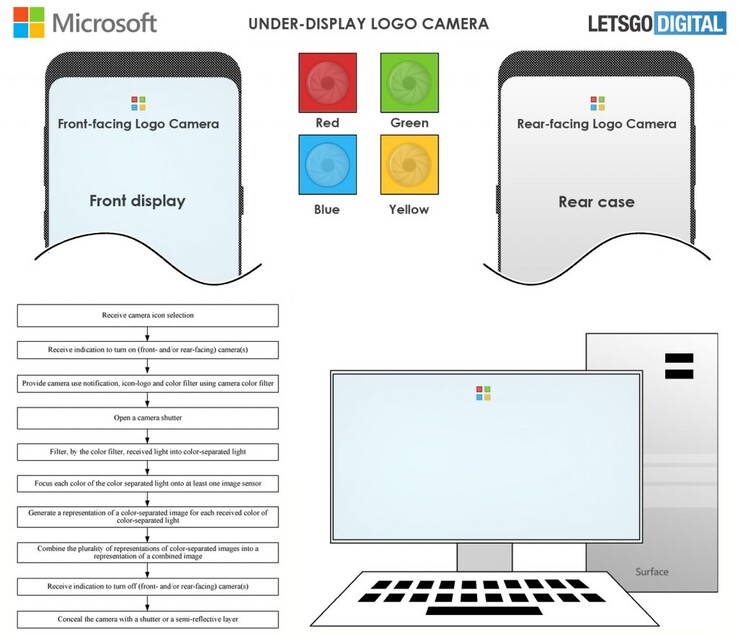 Uno schema di come potrebbe funzionare il nuovo logo attivo di Microsoft. (Fonte: USPTO, LetsGoDigital)