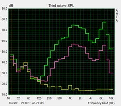 Test altoparlante Pink noise