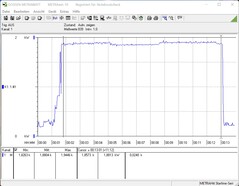 Consumo energetico a pieno carico della CPU e di tutte le GPU