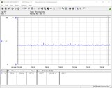 Consumo energetico - Sistema di test (FurMark PT 100%)