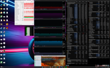 Stress di Prime95+FurMark