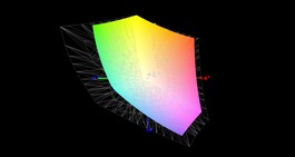 Aorus 17 YA vs. AdobeRGB (66%)