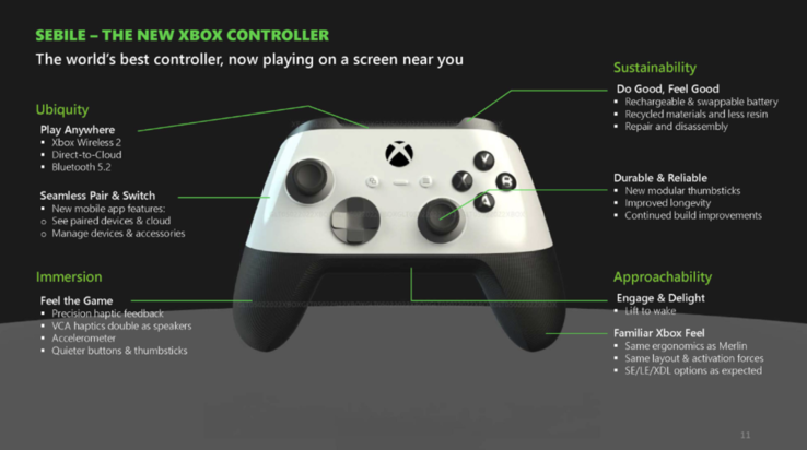 Controllore universale Xbox "Sebile". (Fonte: Microsoft/FTC)