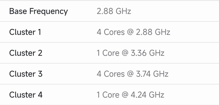 La frequenza indicata per l’Exynos 2700
