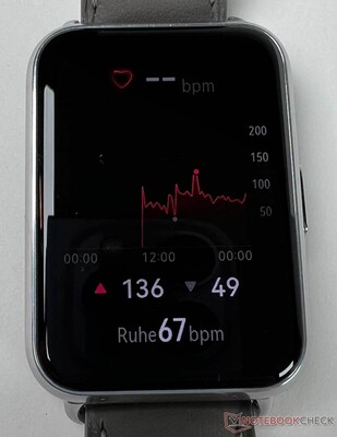 Misurazione della frequenza cardiaca con curva di progressione