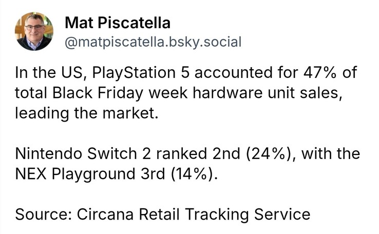 PS5 e Nintendo Switch 2 sono state le due console più vendute durante il Black Friday. (Fonte: Mat Piscatella su Bluesky)