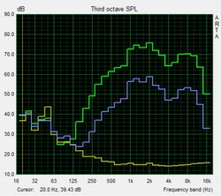 Test altoparlanti: Pink noise