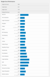 (Fonte: Geekbench)