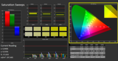 Saturazione calibrato