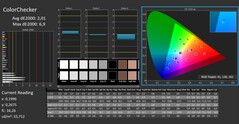 CalMAN: ColorChecker