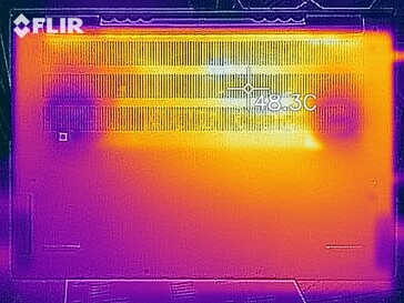 Mappa di calore stress test - in basso