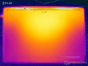 Stress Prime95+FurMark (copertura D)