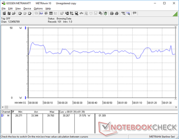 Consumo energetico durante l'esecuzione della prima scena di riferimento di 3DMark 06