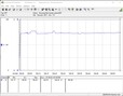 Sistema di test del consumo energetico (Prime95 + FurMark)