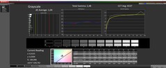 Scala di grigi calibrata